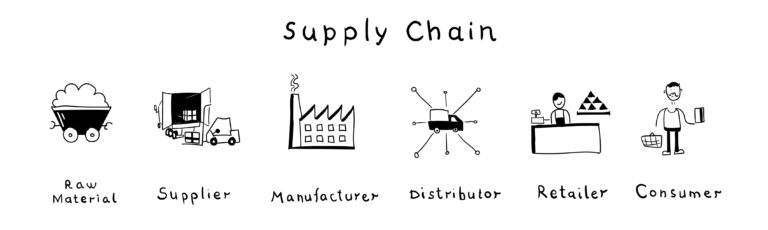 Supply,Chain,Diagram